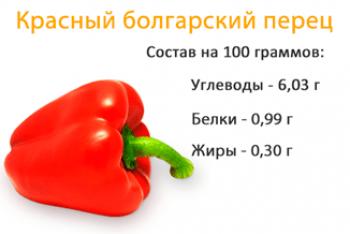 Kalorický obsah červenej papriky